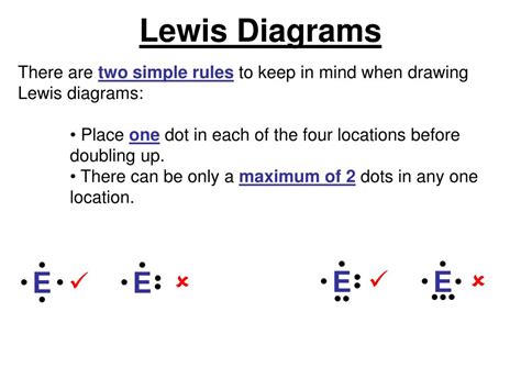 lewis structure generator online|Lewis structure .